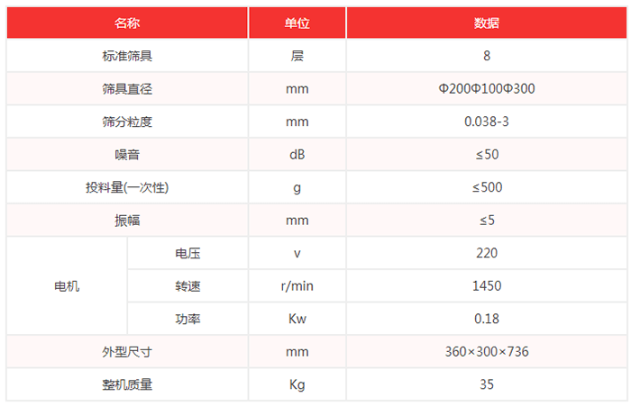 超聲波試驗(yàn)篩機(jī)技術(shù)參數(shù)：篩具直徑：200，100，300mm噪音小于等于50dB